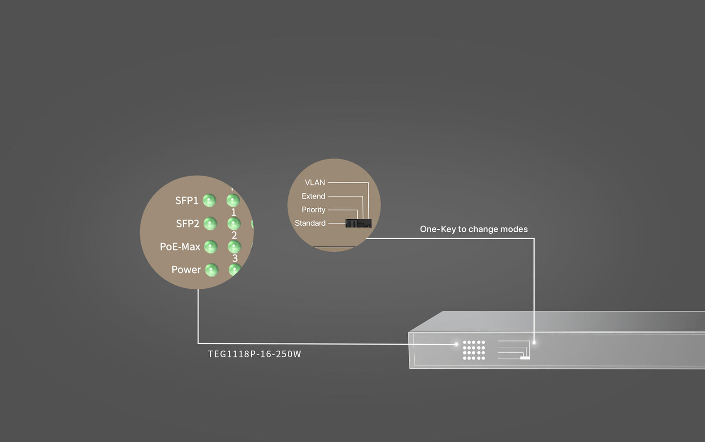 Tenda TEG1118P-16-250W |16-port Gigabit Ethernet switch| with robust PoE solution with a high power budget