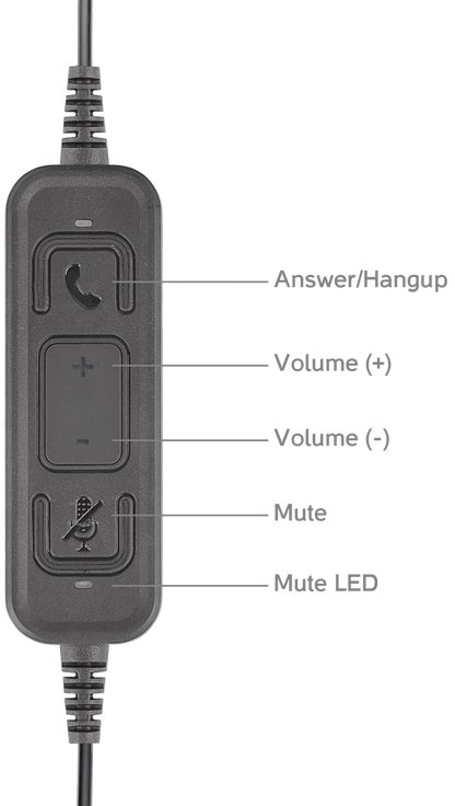 Fiberme FCH7211D |Professional call center Headset|with AI noise reducing microphone USB connectivity